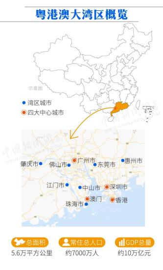 粤港澳大湾区示意图。制图 <a target='_blank' href='http://www.chinanews.com/' >中新网</a> 点击进入下一页