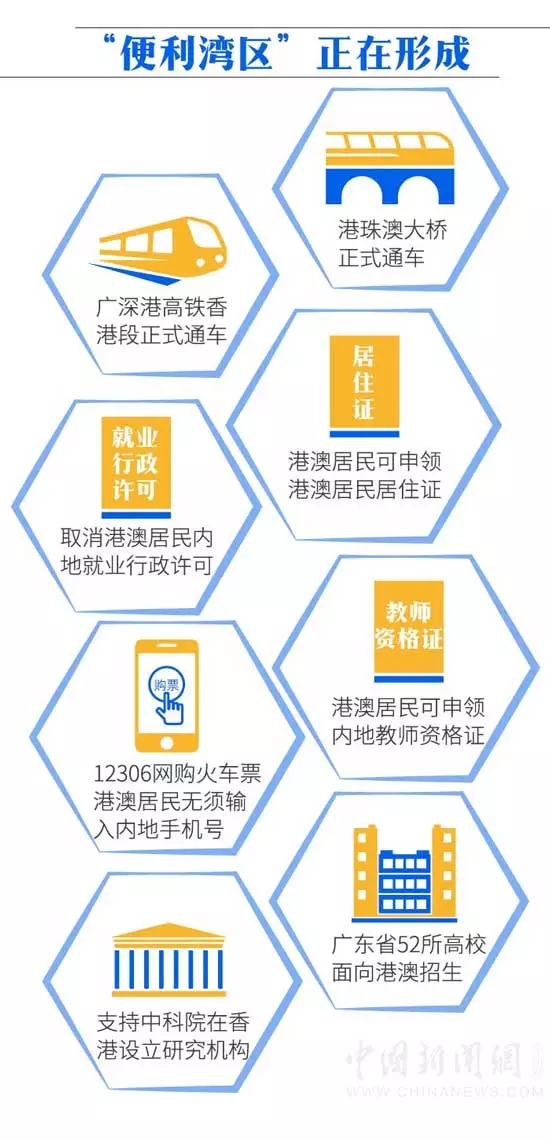 “便利湾区”正在形成。(<a target='_blank' href='http://www.chinanews.com/' >中新网</a>制图) 点击进入下一页